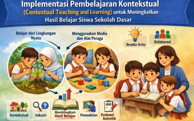 Implementasi Pembelajaran Kontekstual (Contextual Teaching and Learning) untuk Meningkatkan Hasil Belajar Siswa Sekolah Dasar